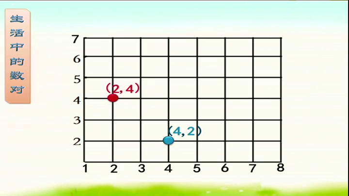 苏教版数学四下《3、确定位置练习》江苏顾老师-全国一等奖