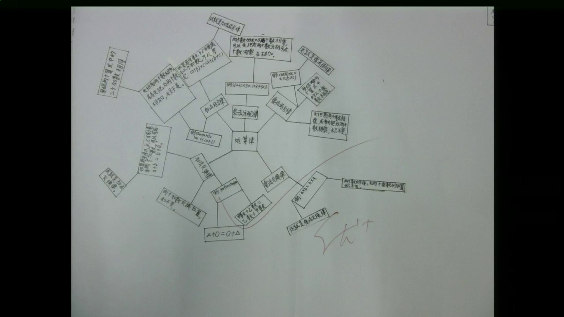 苏教版数学四下《10、整理与练习》广西黄老师-全国一等奖