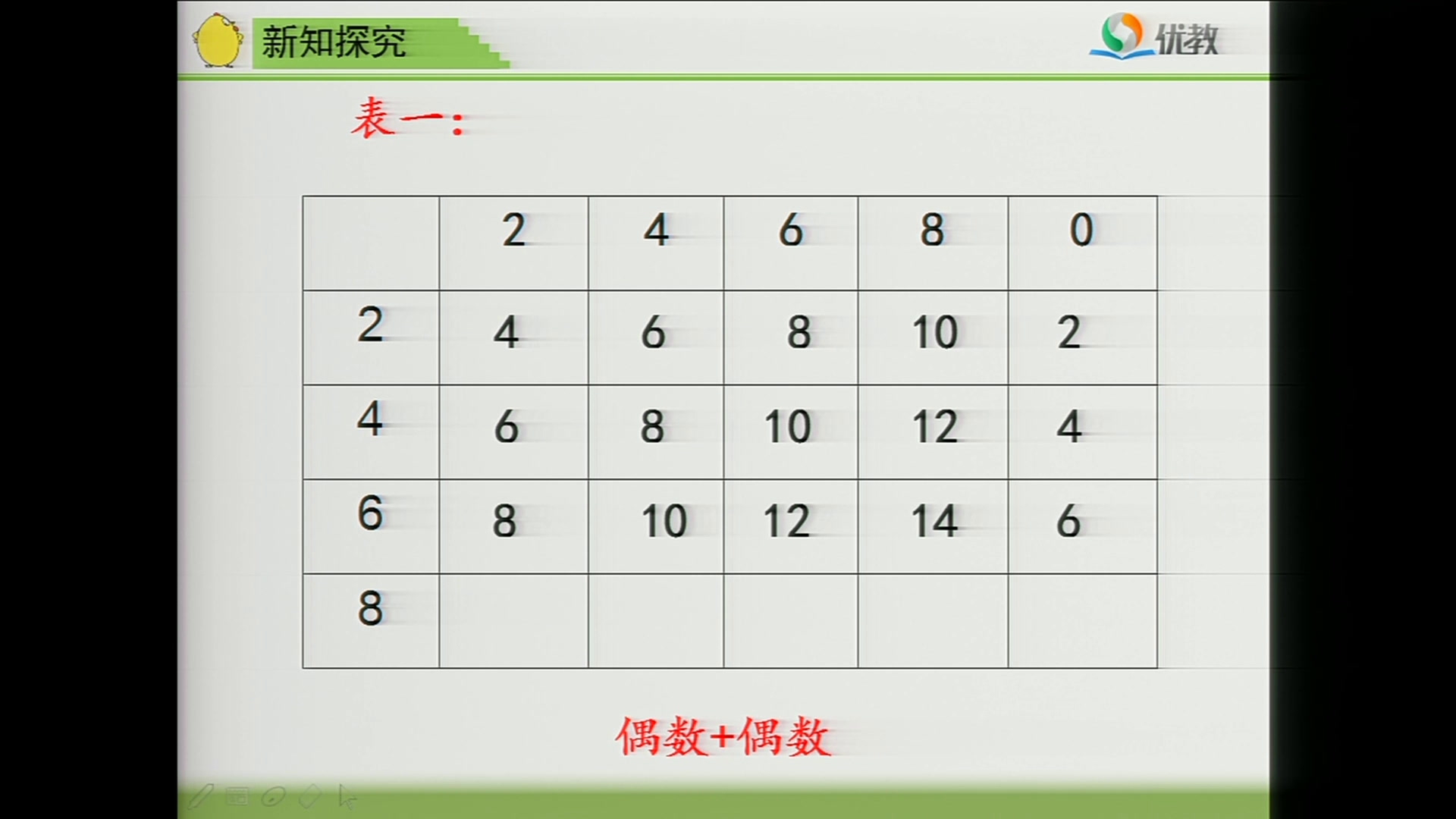 苏教版数学五下《●和与积的奇偶性》山西王老师-省一等奖