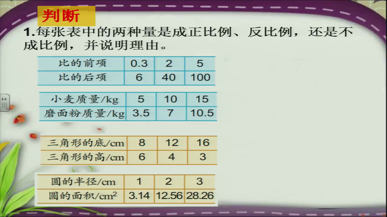 苏教版数学六下《14、正比例和反比例（2）》江苏徐老师-市一等奖