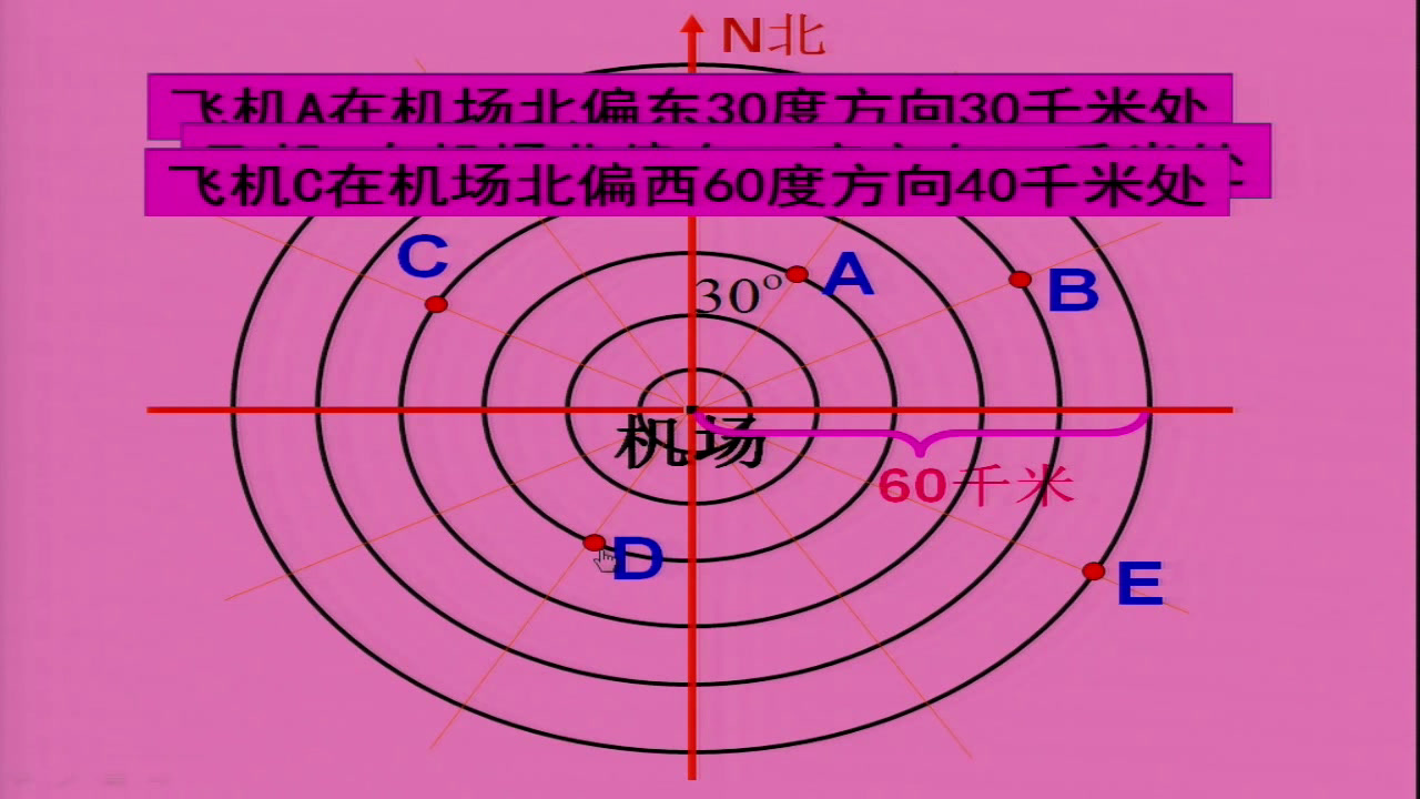 苏教版数学六下《3、描述行走路线》安徽胡老师-市一等奖