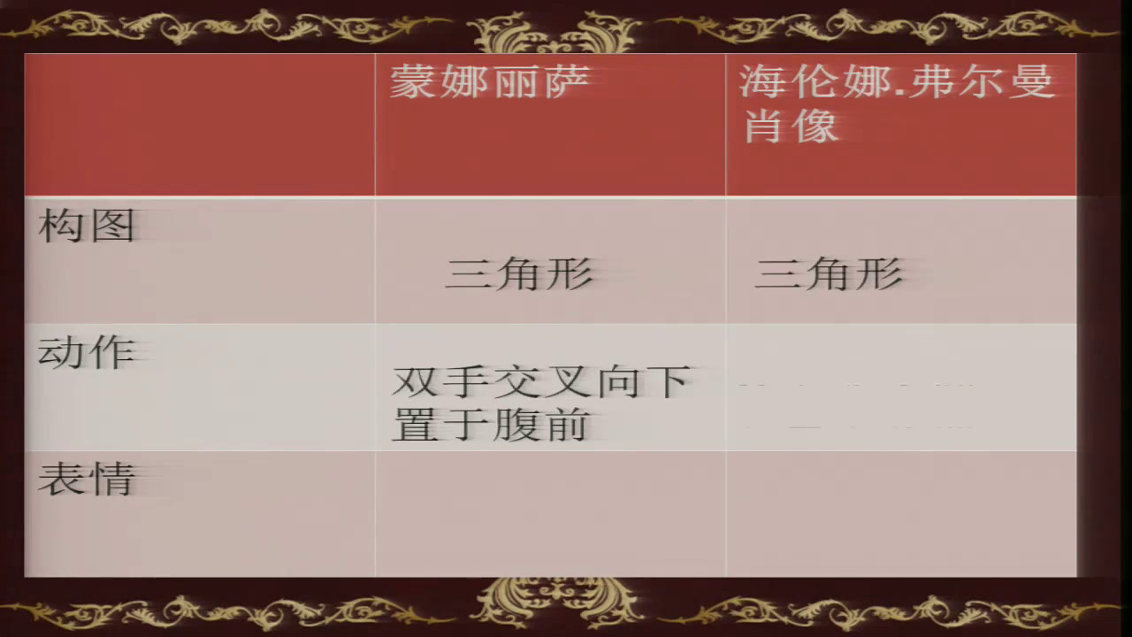 人教版高中美术《第五课传统与革新——从巴洛克风格到浪漫主义》江苏马老师-市一等奖