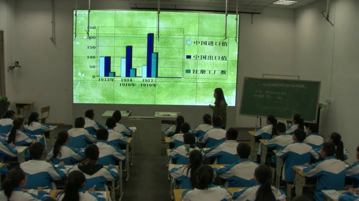 人民版历史必修二《二民国年间民族工业的曲折发展》四川兰老师-全国一等奖