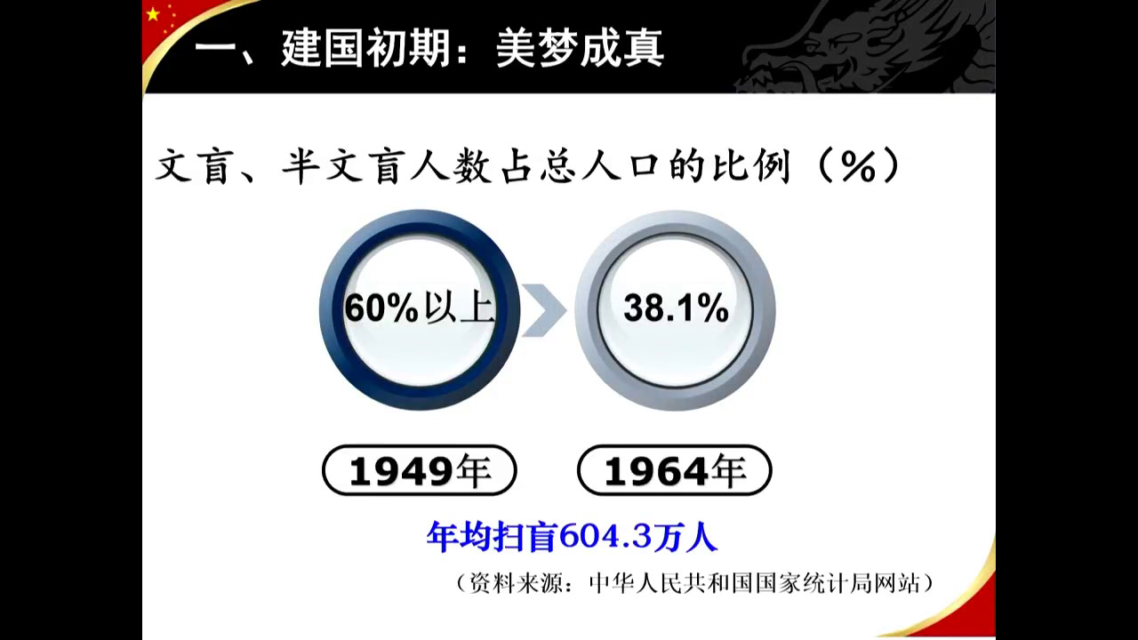 人民版历史必修三《二人民教育事业的发展》四川邓老师-市一等奖