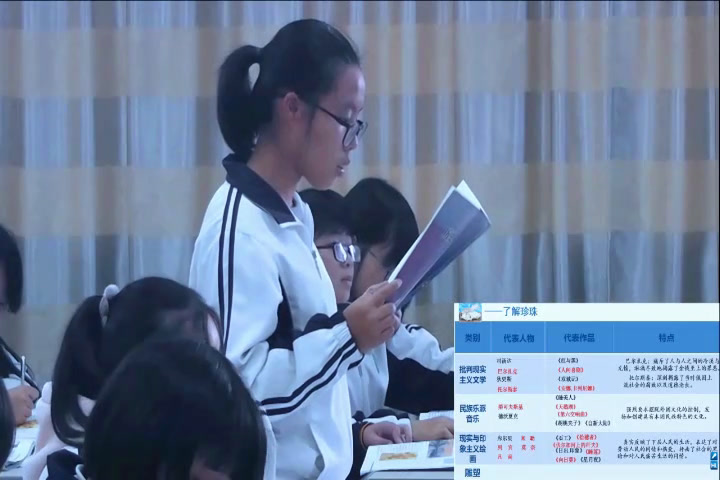 人民版历史必修三《学习与探究之三艺术中的历史》福建王老师-全国一等奖