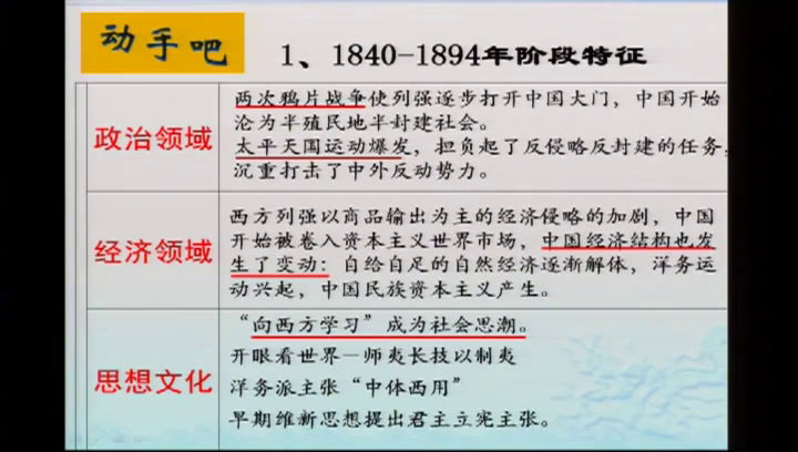 岳麓书社版历史必修一《第17课综合探究探索中国近代政体变化的艰难历程》山东魏老师-全国一等奖