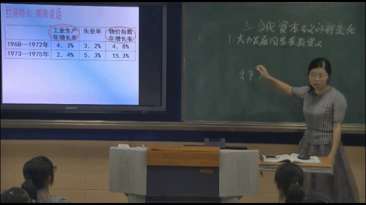 人民版历史必修二《三当代美国资本主义的新变化》福建郑老师-县级优课