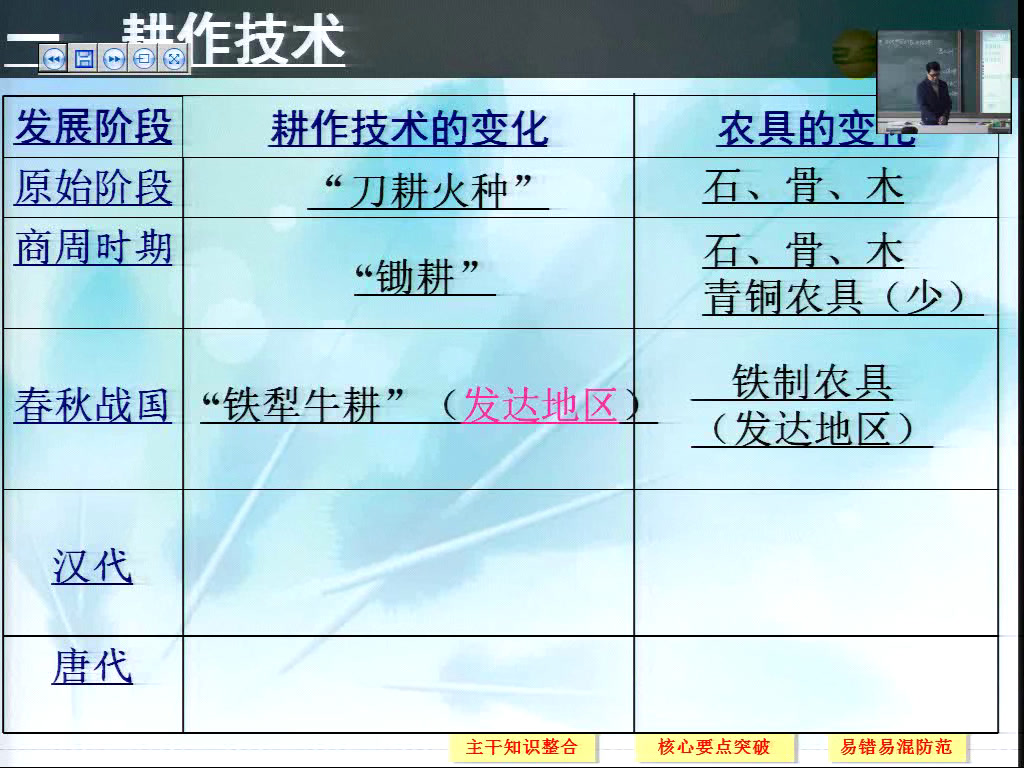 人民版历史必修二《一古代中国的农业经济》内蒙老师-县级优课