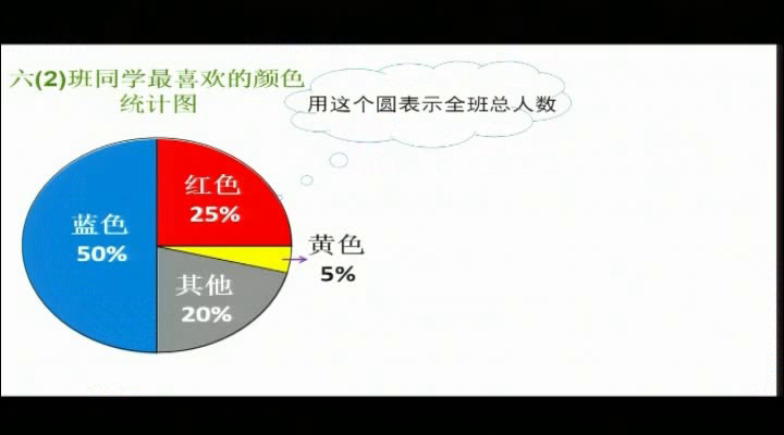 西南师大版数学六下《扇形统计图》四川谢老师-县级优课