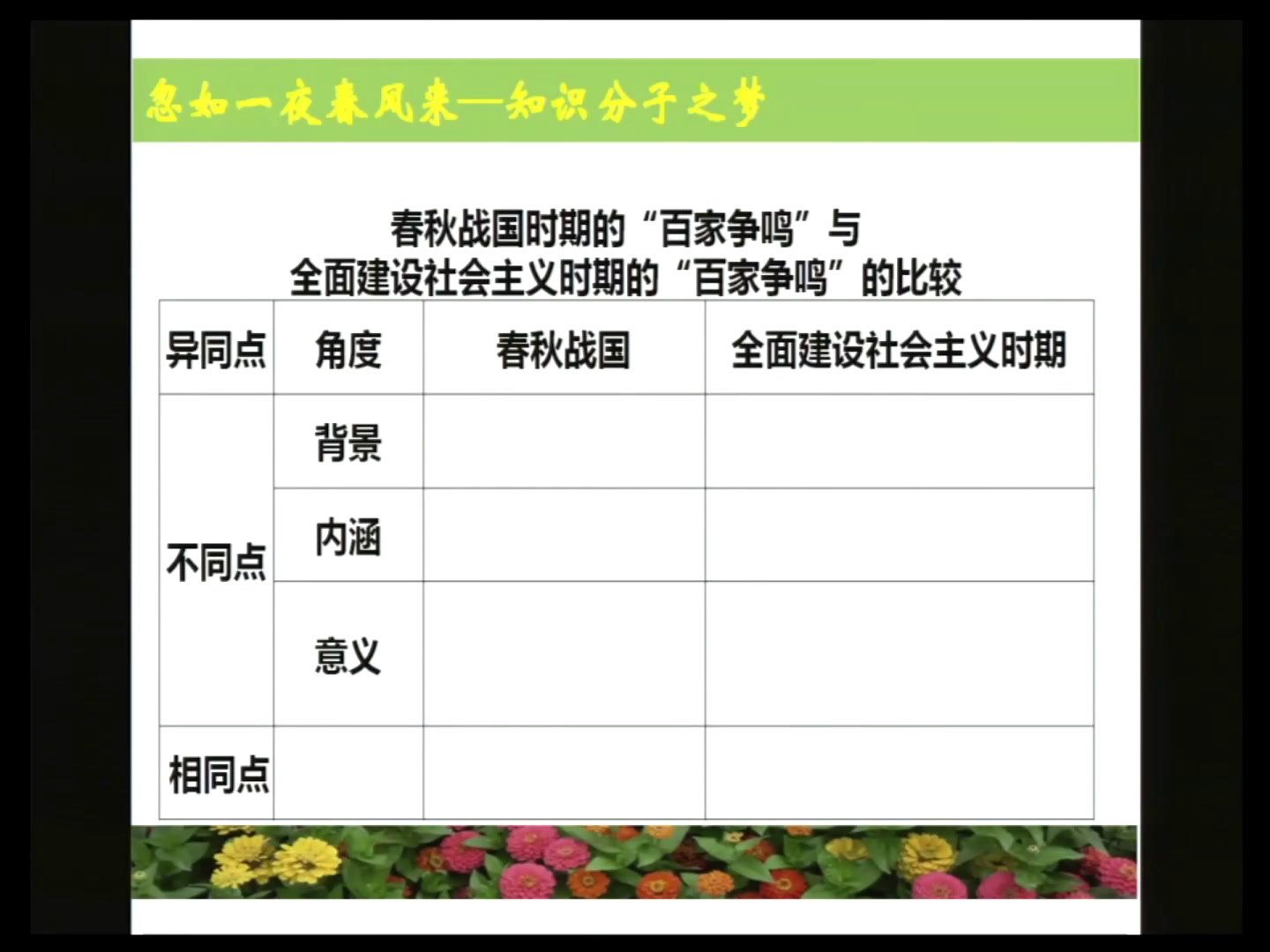 岳麓书社版历史必修三《第29课　百花齐放　百家争鸣》辽宁王老师-市一等奖