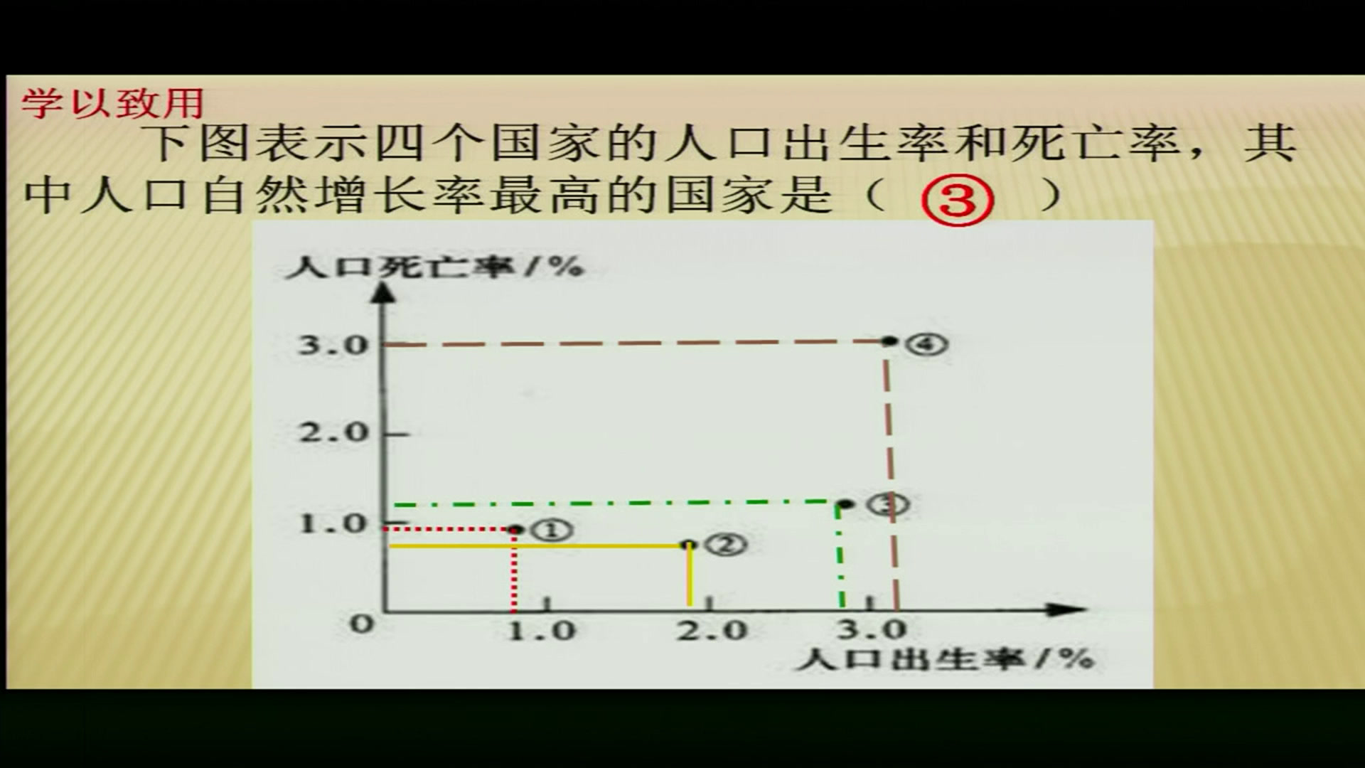 湘教版地理必修二《第一节人口增长模式》内蒙郭老师-省一等奖