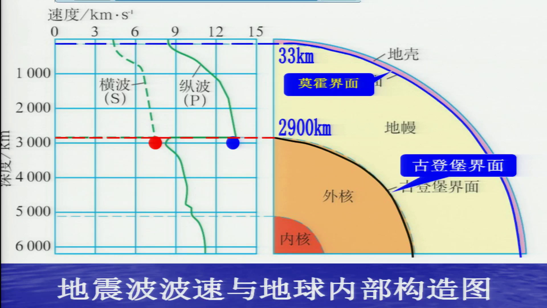 湘教版地理必修一《第四节地球的结构》黑龙江孙老师-市一等奖