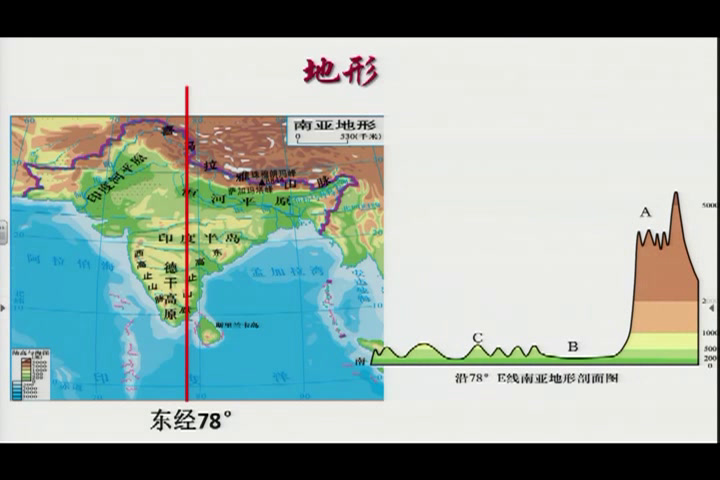 粤人版地理七下《第三节南亚》安徽周老师-市一等奖