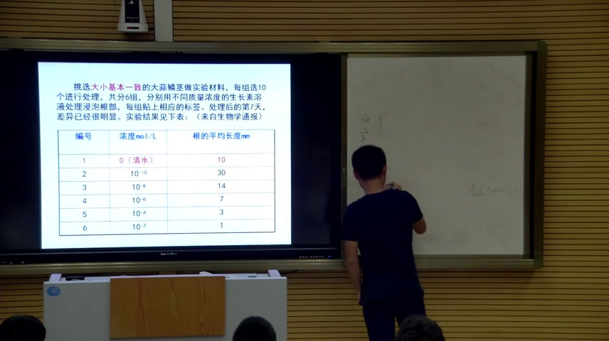 苏教版生物必修3《生长素的特性与生理作用》广西张老师-市一等奖
