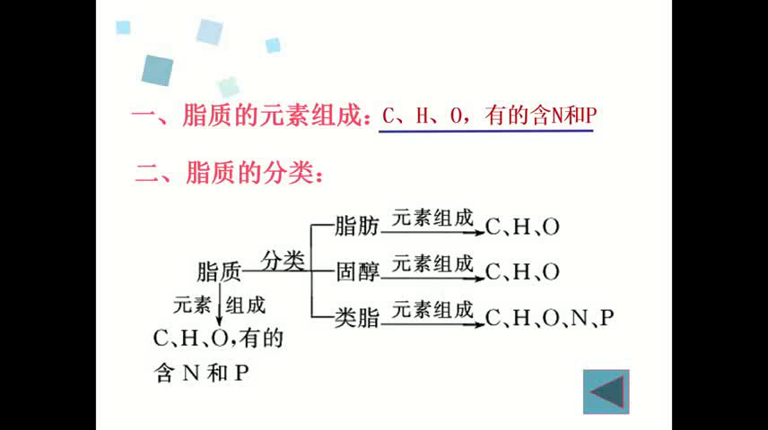 苏教版生物必修1《脂质的种类和功能》江苏老师-县级优课
