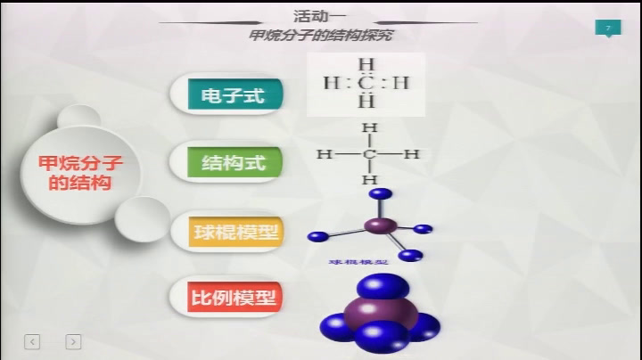 苏教版化学必修2《第一单元化石燃料与有机化合物》福建杨老师-全国一等奖