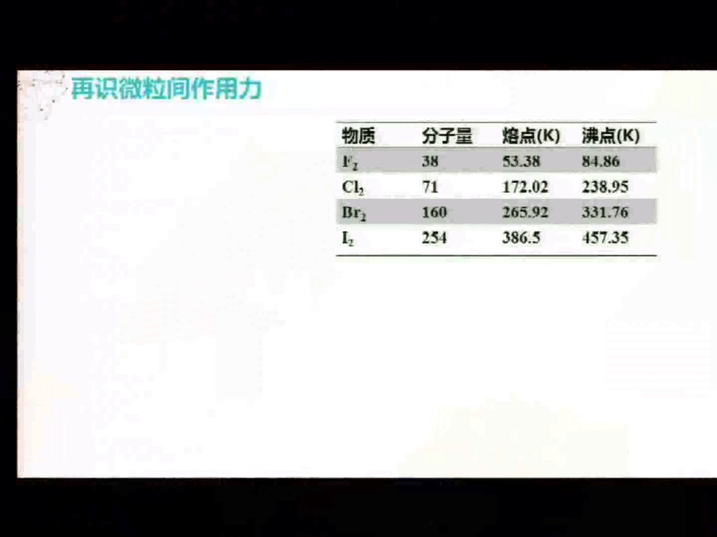 苏教版化学必修2《第三单元从微观结构看物质的多样性》浙江章老师-全国一等奖