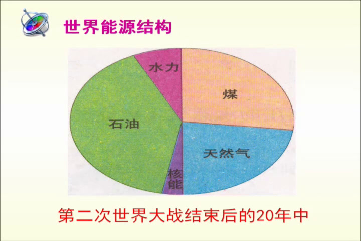 苏教版化学必修2《第四单元太阳能生物质能和氢能的利用》浙江李老师-全国一等奖