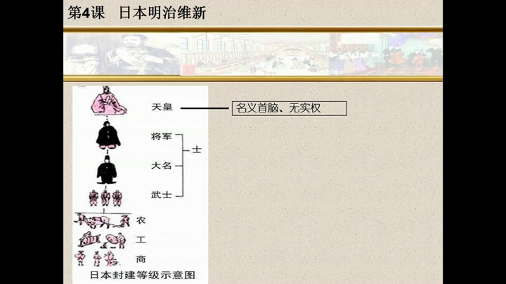 部编版历史九下《第4课日本明治维新》江苏俞老师-市一等奖