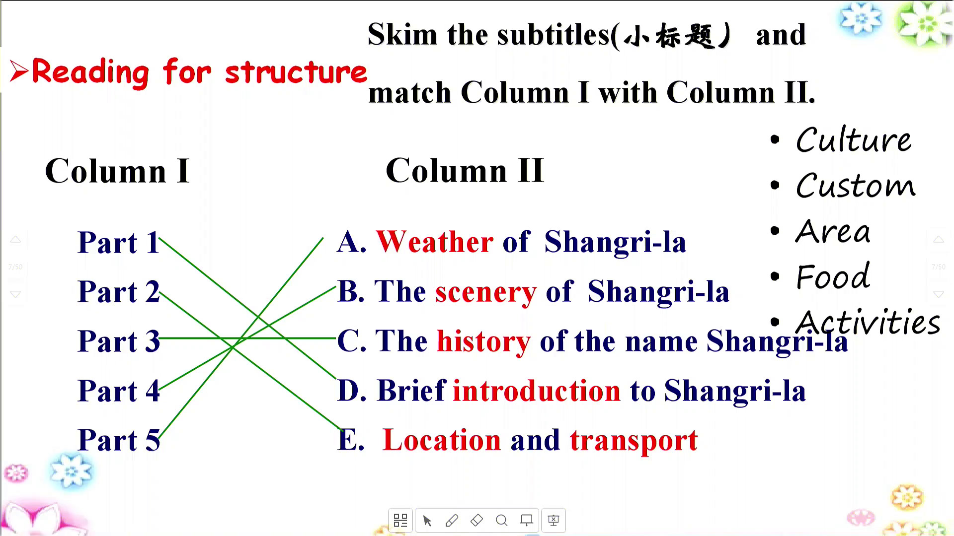 译林版英语模块二《Project(1)：Making a travel leaflet》安徽张老师-市一等奖