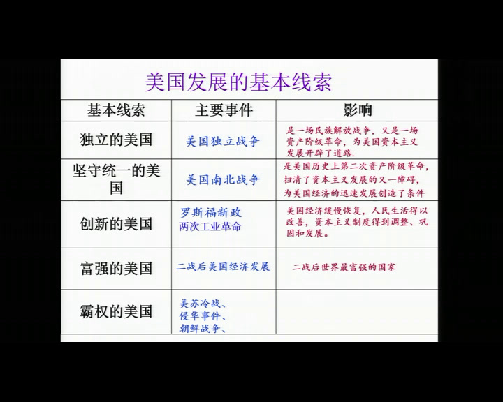 部编版历史九下《第3课美国内战》吉林陈老师-市一等奖