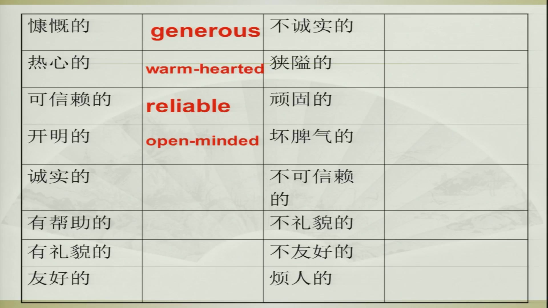 译林版英语模块五《Word power：Adjectives to describe personality》安徽王老师-县级优课