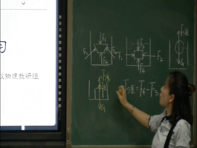 教科版物理八下《本章复习》四川胡老师-全国一等奖