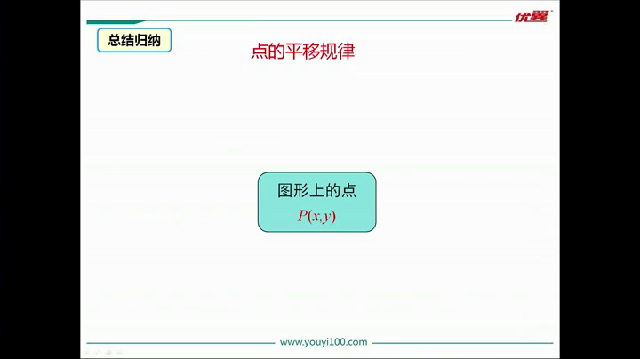 湘教版数学八下《3.3用坐标表示二次平移》湖南邓老师-县级优课