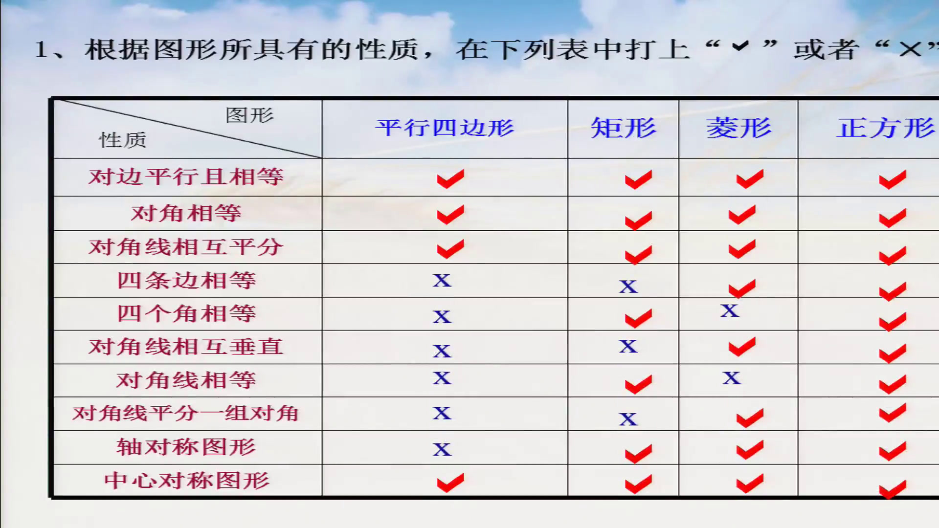 冀教版数学八下《回顾与反思》河北贺老师-县级优课