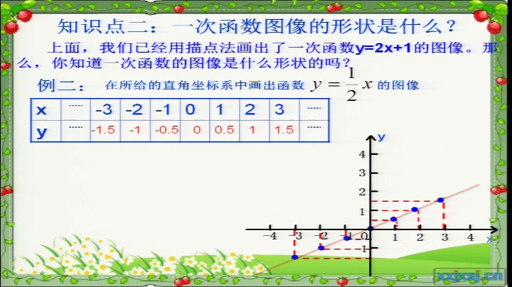 冀教版数学八下《一次函数的图像》河北王老师-全国一等奖