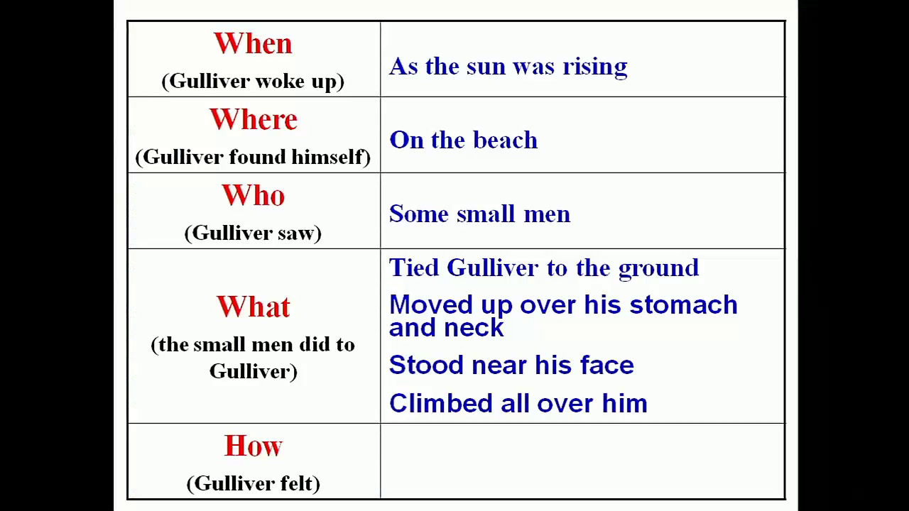 牛津译林版英语八下《Reading 2：Gulliver in Lilliput》江苏孙老师-市一等奖