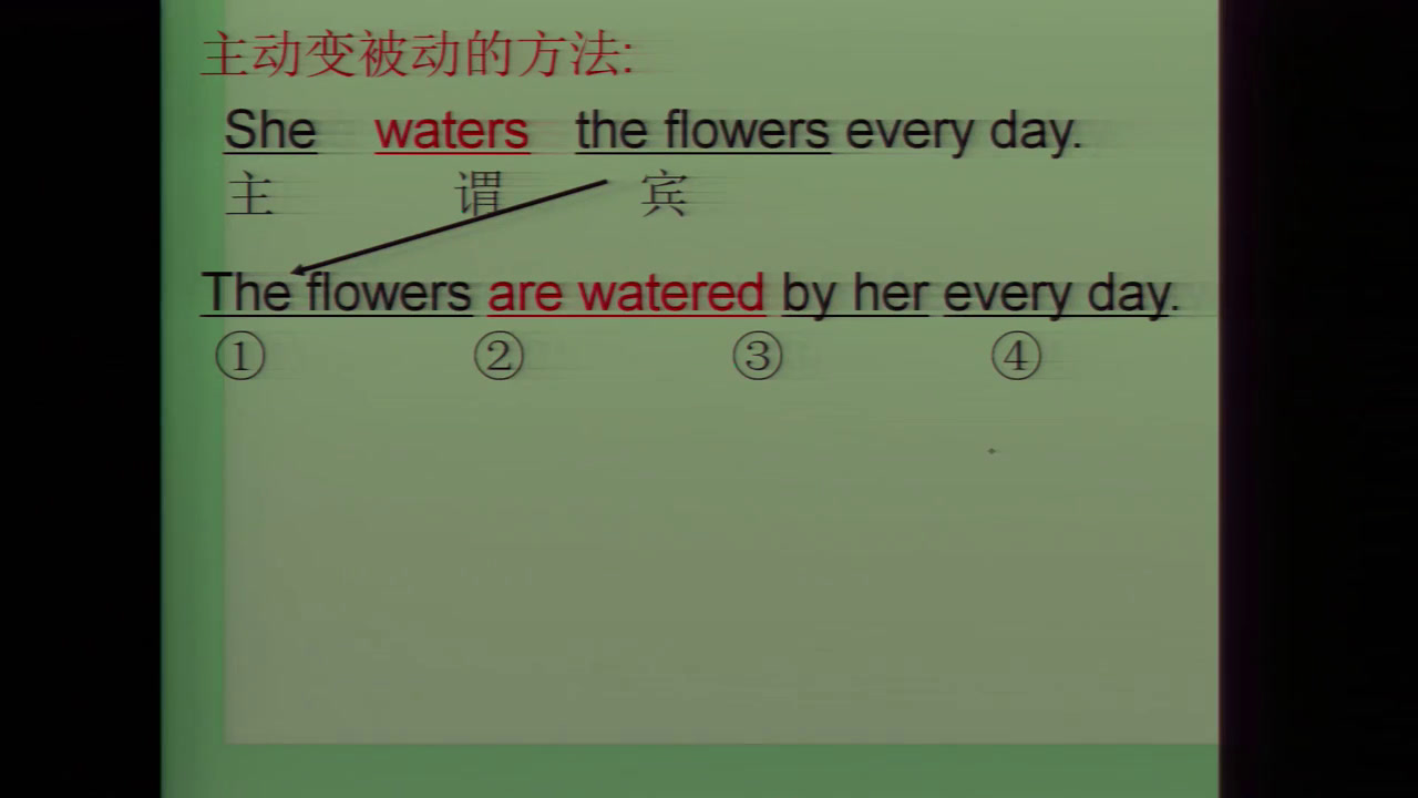 牛津译林版英语八下《Grammar：Present perfecttense》江苏朱老师-市一等奖