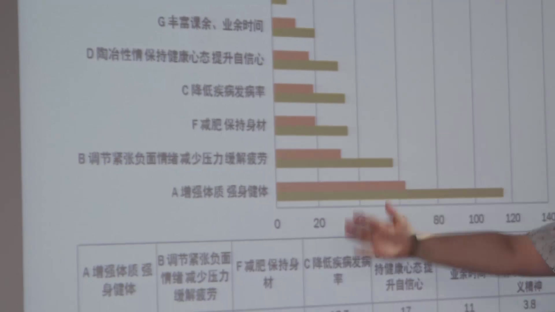 苏教版语文七上《从图表中获取信息》宁夏崔老师-全国一等奖