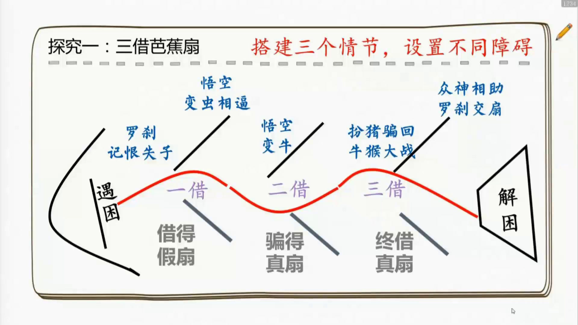 语文2011课标版九上《写作续写故事》江苏孙老师-市一等奖