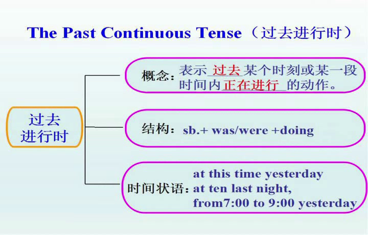 科普版英语八上 Unit3 Topic3《SectionA》河南程老师-省一等奖