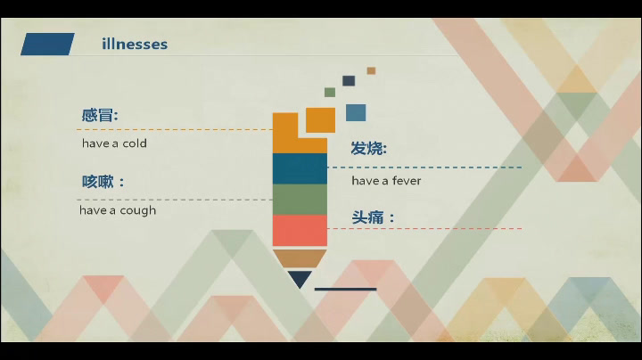 科普版英语八上 Unit2 Topic3《SectionD》重庆耿老师-县级优课